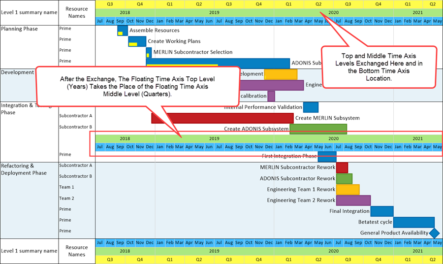 Re-Ordering Time Axis Levels for OnePager Pro for Version 7.0 ...