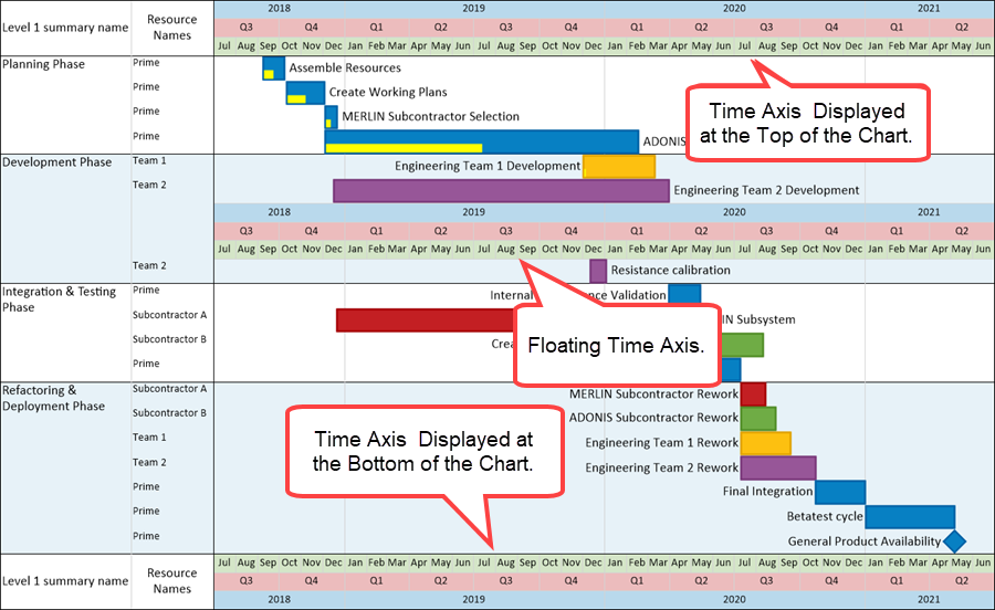 Editing Time Axes with the Chart Properties Form for OnePager for ...