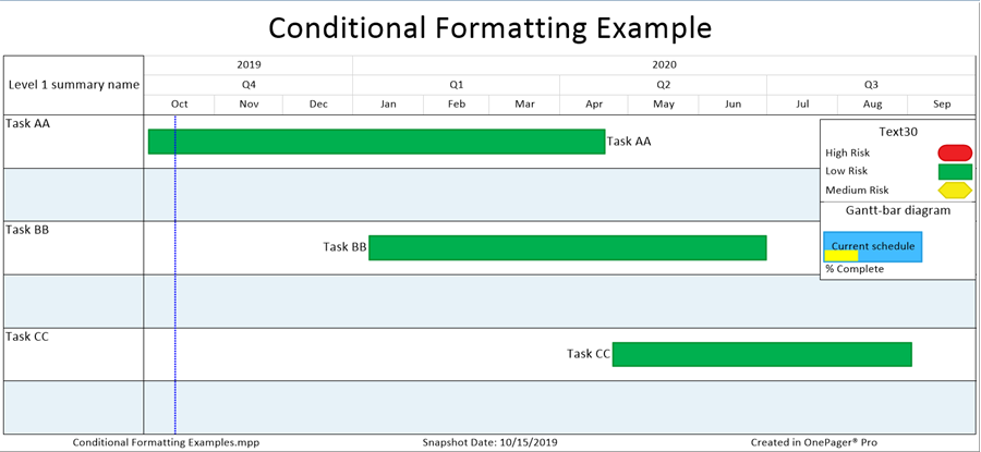 Conditional Formatting Overview for OnePager for Version 7.1 - OnePager ...