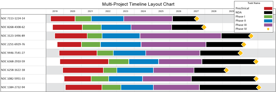 Collecting, Formatting, and Sorting Task/Milestones into Rows for ...