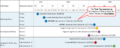 Thumbnail for version as of 11:53, 10 October 2022