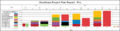 Thumbnail for version as of 15:38, 10 April 2026