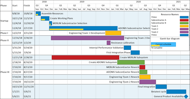 File:P71-0 4 3-71-(10)-08112021.png
