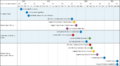 Thumbnail for version as of 12:15, 6 September 2023