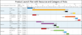 Thumbnail for version as of 13:42, 12 April 2026