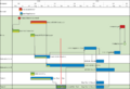 Thumbnail for version as of 12:28, 6 October 2020