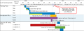 Thumbnail for version as of 13:17, 5 November 2020