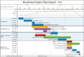 Thumbnail for version as of 11:46, 20 April 2026
