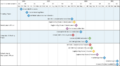 Thumbnail for version as of 12:15, 6 September 2023