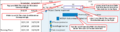 Thumbnail for version as of 13:27, 20 December 2022