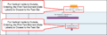 Thumbnail for version as of 14:26, 5 February 2021
