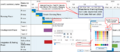Thumbnail for version as of 13:26, 29 November 2022