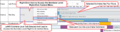 Thumbnail for version as of 14:06, 5 April 2022