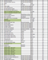 Thumbnail for version as of 12:20, 13 March 2026
