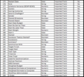 Thumbnail for version as of 15:04, 20 November 2024
