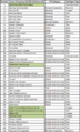 Thumbnail for version as of 17:16, 29 March 2022