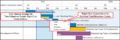 Thumbnail for version as of 12:38, 7 October 2025