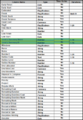 Thumbnail for version as of 13:05, 20 November 2024