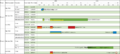 Thumbnail for version as of 16:59, 4 September 2020