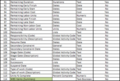 Thumbnail for version as of 12:22, 13 March 2026
