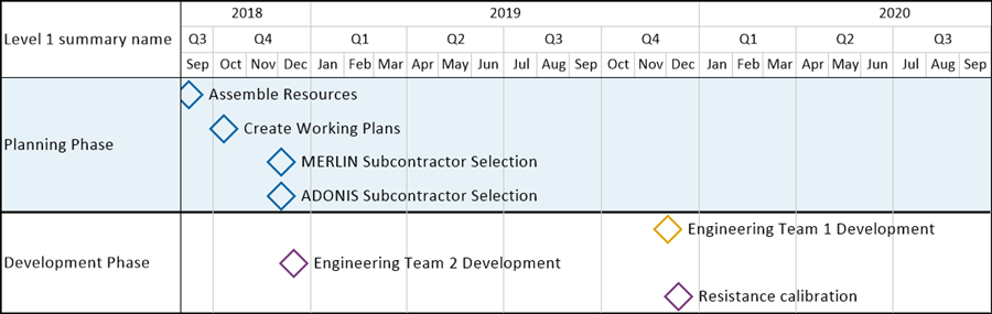 Milestones Tab for Version 7.2 - OnePager Documentation