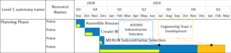 Creating and Managing Comment Boxes for Version 7.0 - OnePager ...